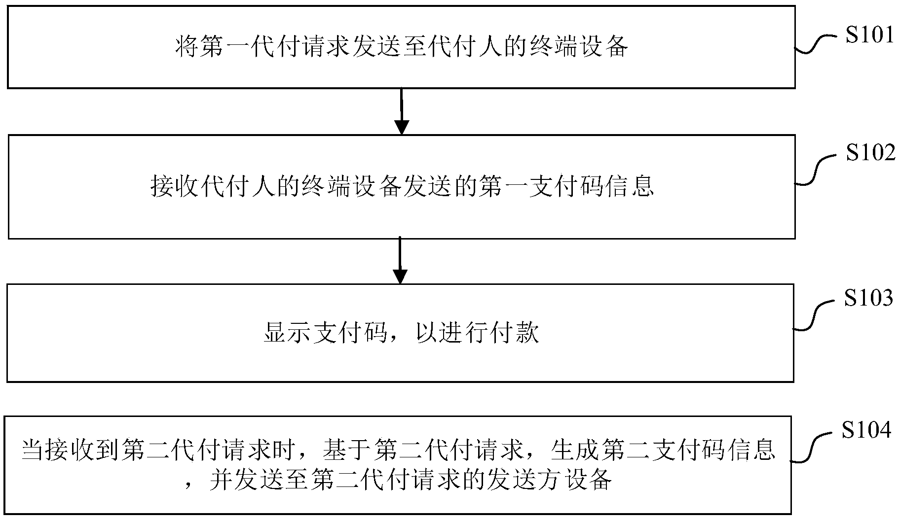中信银行获得发明专利授权：“测试网络页面的评估方法、装置、设备及可读存储介质”