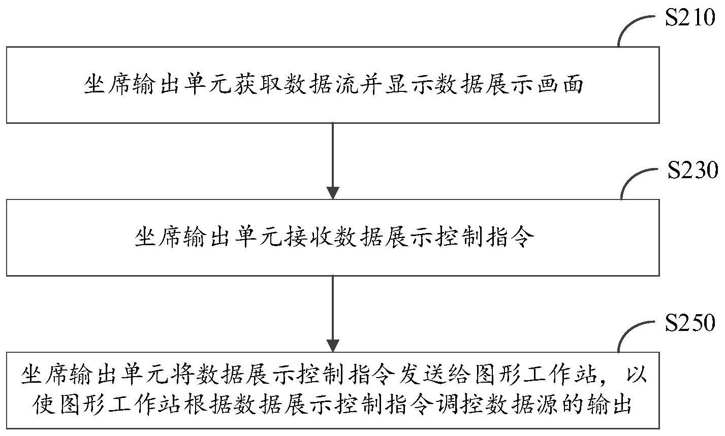 大华股份获得发明专利授权：“一种节点资源管理方法与装置”
