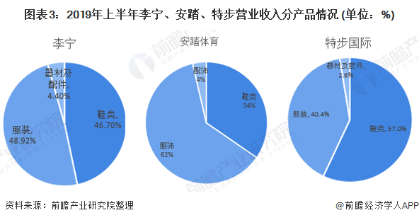 金信诺：关于公司高速连接件产品的销售情况，目前内销和外销均保持良好态势