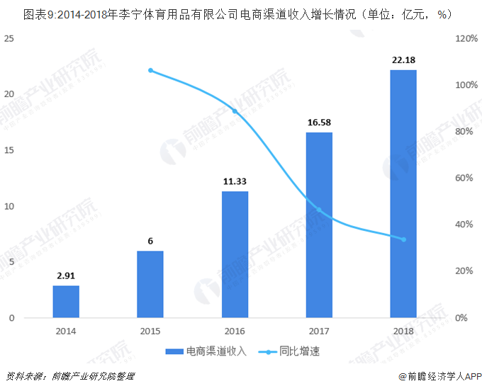 金信诺：关于公司高速连接件产品的销售情况，目前内销和外销均保持良好态势