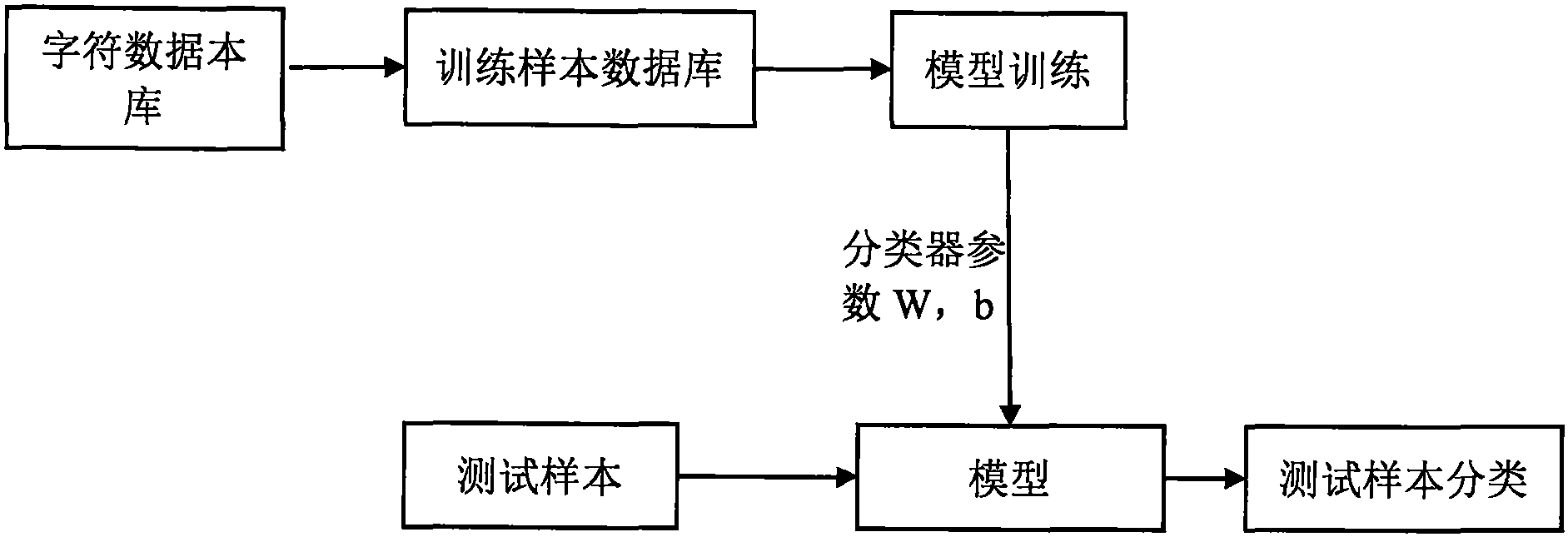 罗普特获得发明专利授权：“测试基于深度学习的车辆检测模型鲁棒性的方法和装置”