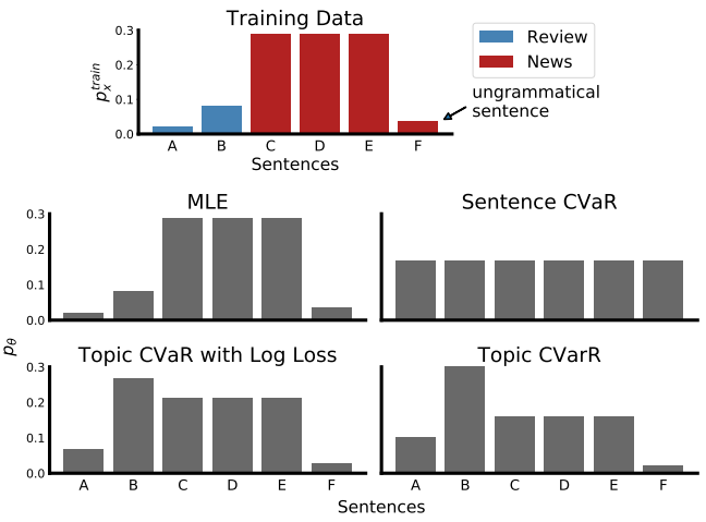罗普特获得发明专利授权：“测试基于深度学习的车辆检测模型鲁棒性的方法和装置”