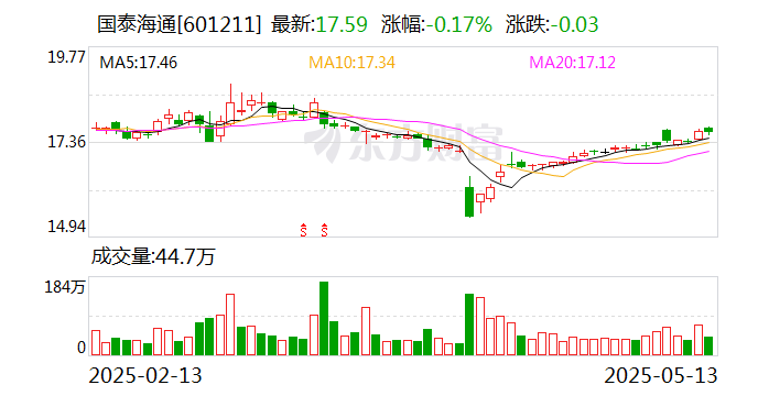 科创债火热!两家券商公司债更名科创债发行 资金用途也有变