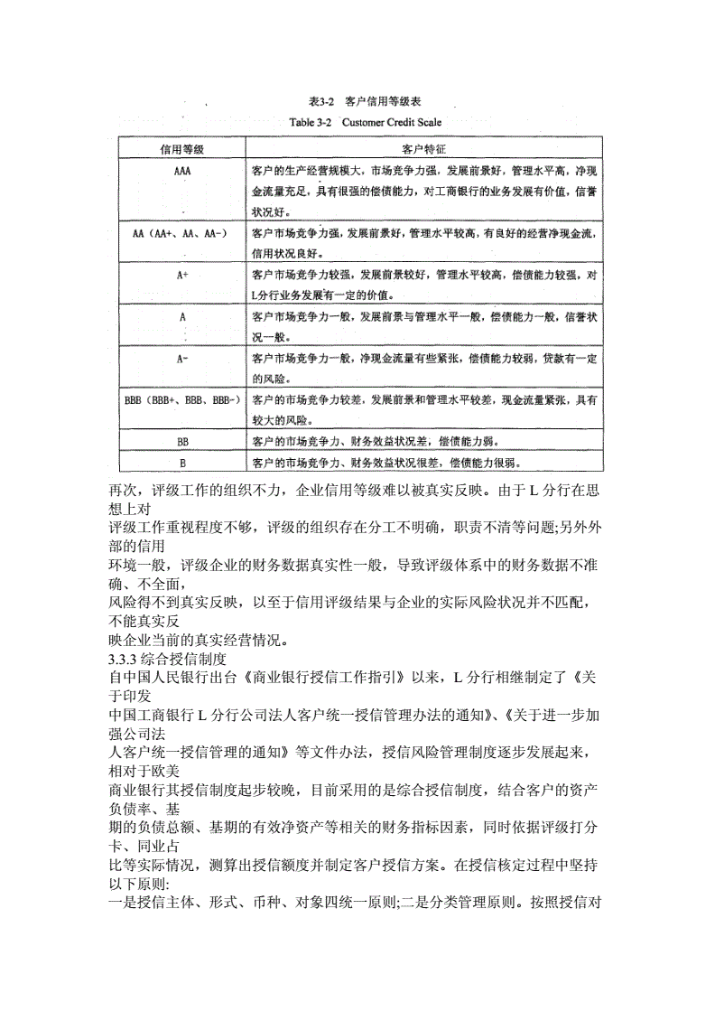 工商银行获得发明专利授权:“信用风险的预测方法、装置、设备和介质”
