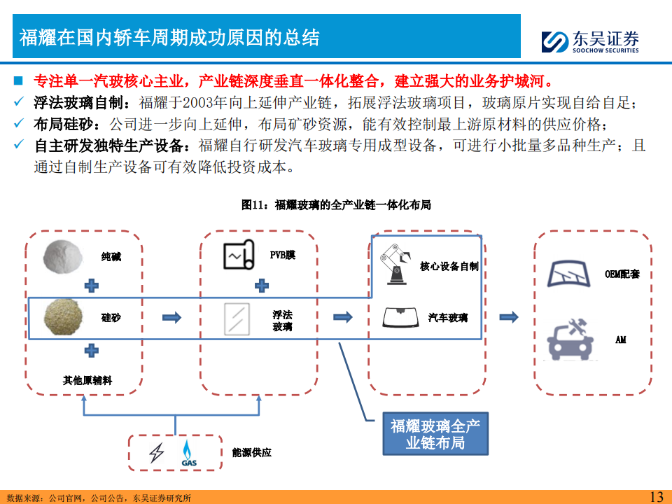 福耀玻璃获得发明专利授权:“带过渡结构的夹层玻璃、车门和车辆”