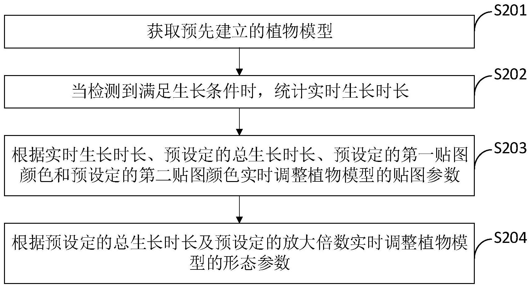 长城汽车获得发明专利授权:“一种车辆与终端交互的方法、装置、车辆及存储介质”