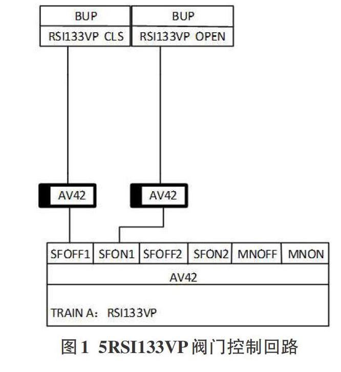 中国广核获得发明专利授权:“核电站仪控系统改造风险控制方法、电子设备和存储介质”