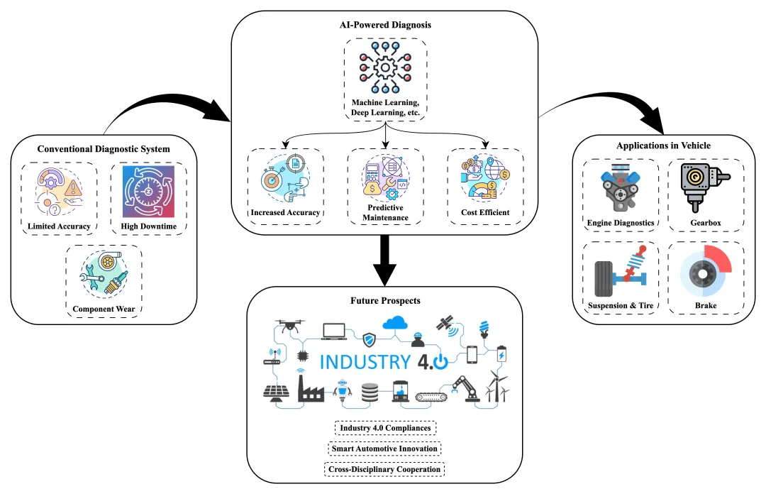 综述｜5月全球人工智能领域新看点