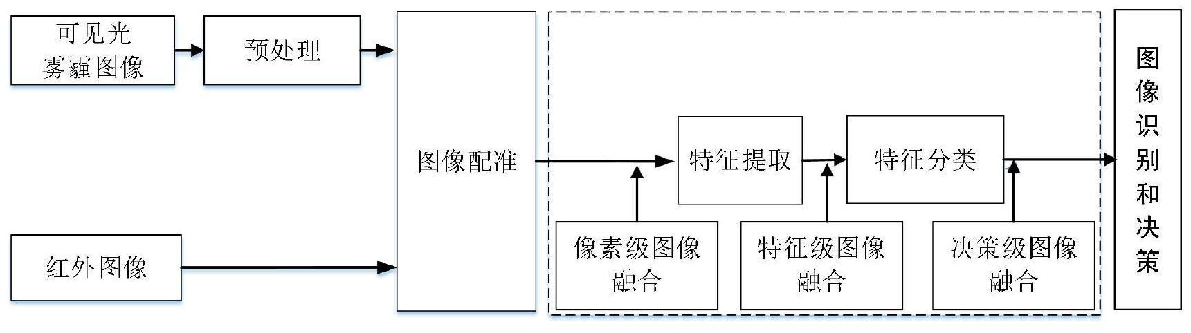 天润科技获得发明专利授权：“一种多源数据融合应用方法”