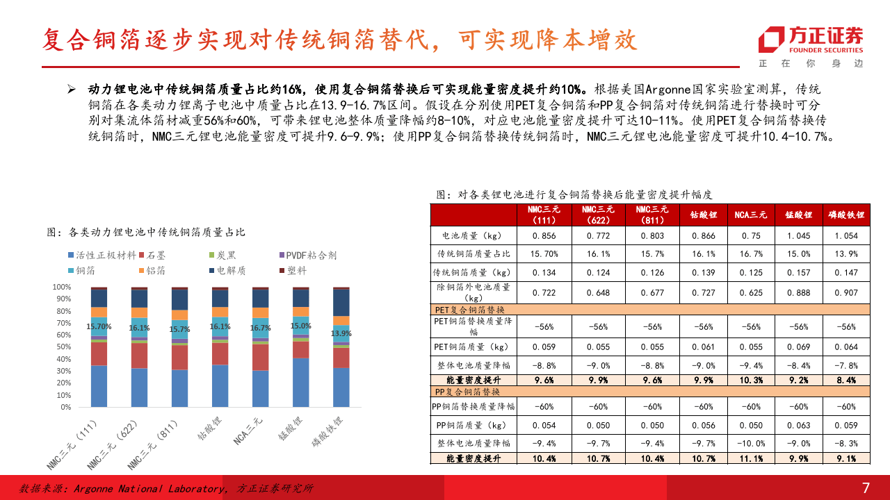 双星新材获得发明专利授权:“用于复合集流体的聚酯功能母料及其制备方法”