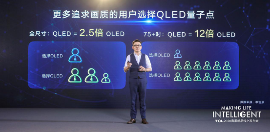 TCL科技获得发明专利授权:“电子传输材料及其制备方法、量子点发光二极管”