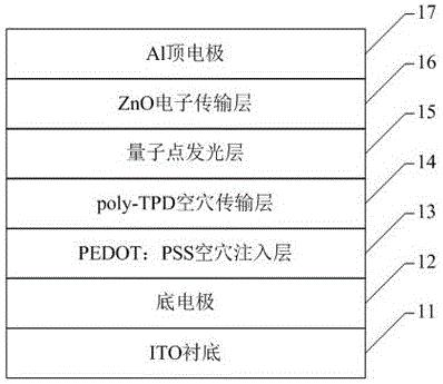 TCL科技获得发明专利授权:“电子传输材料及其制备方法、量子点发光二极管”