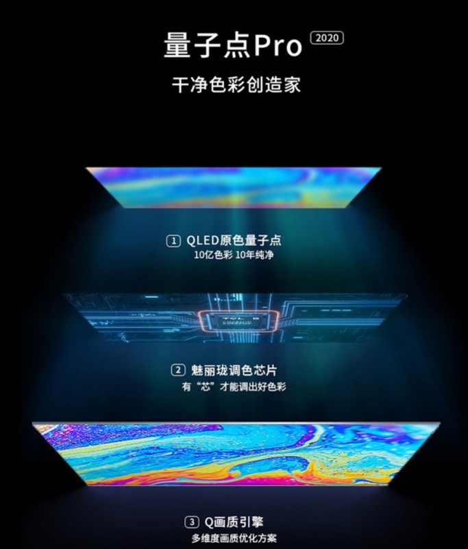 TCL科技获得发明专利授权:“电子传输材料及其制备方法、量子点发光二极管”