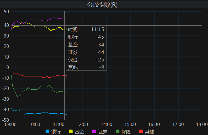 【债市观察】资金平稳跨月 关税不确定性主导债市弱势震荡