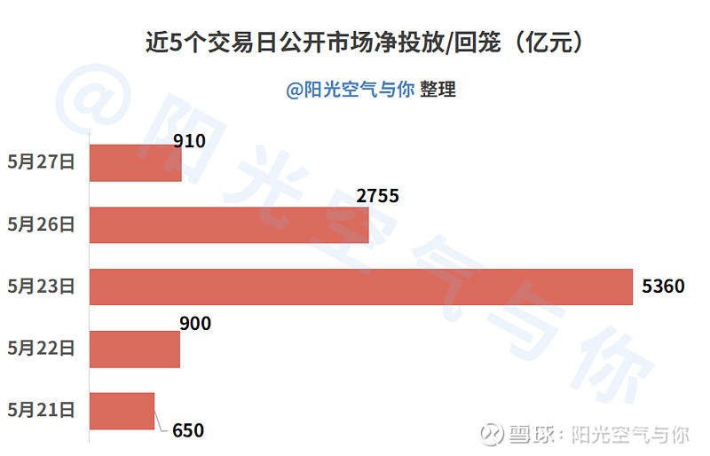 债市早参6月3日|深度调查，慈星股份可交债往事撕开资本隐秘角落；陆家嘴论坛将发布若干重大金融政策