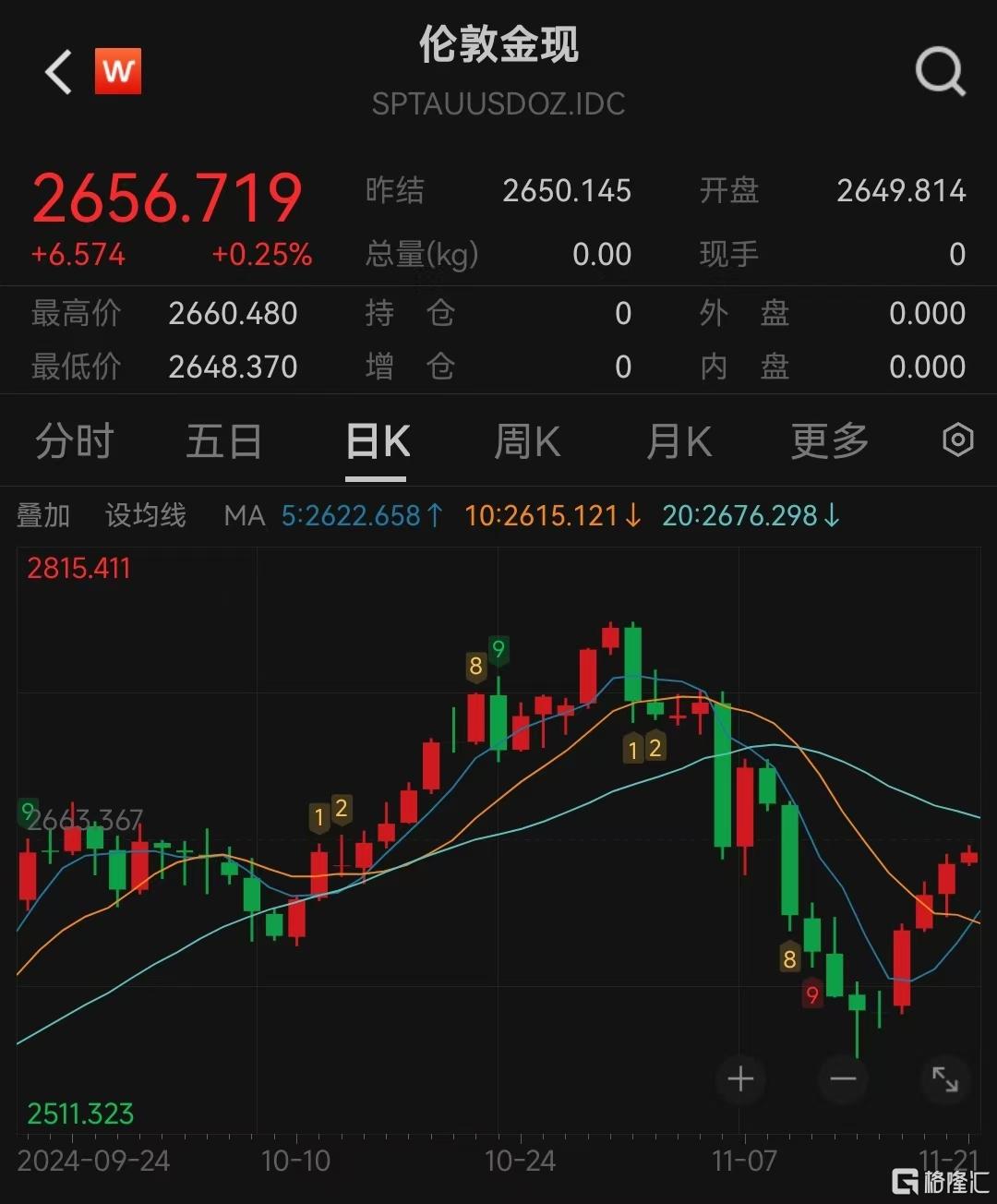 “疯狂”的黄金:国际金价突破3000美元 公募基金再提示“追高风险”