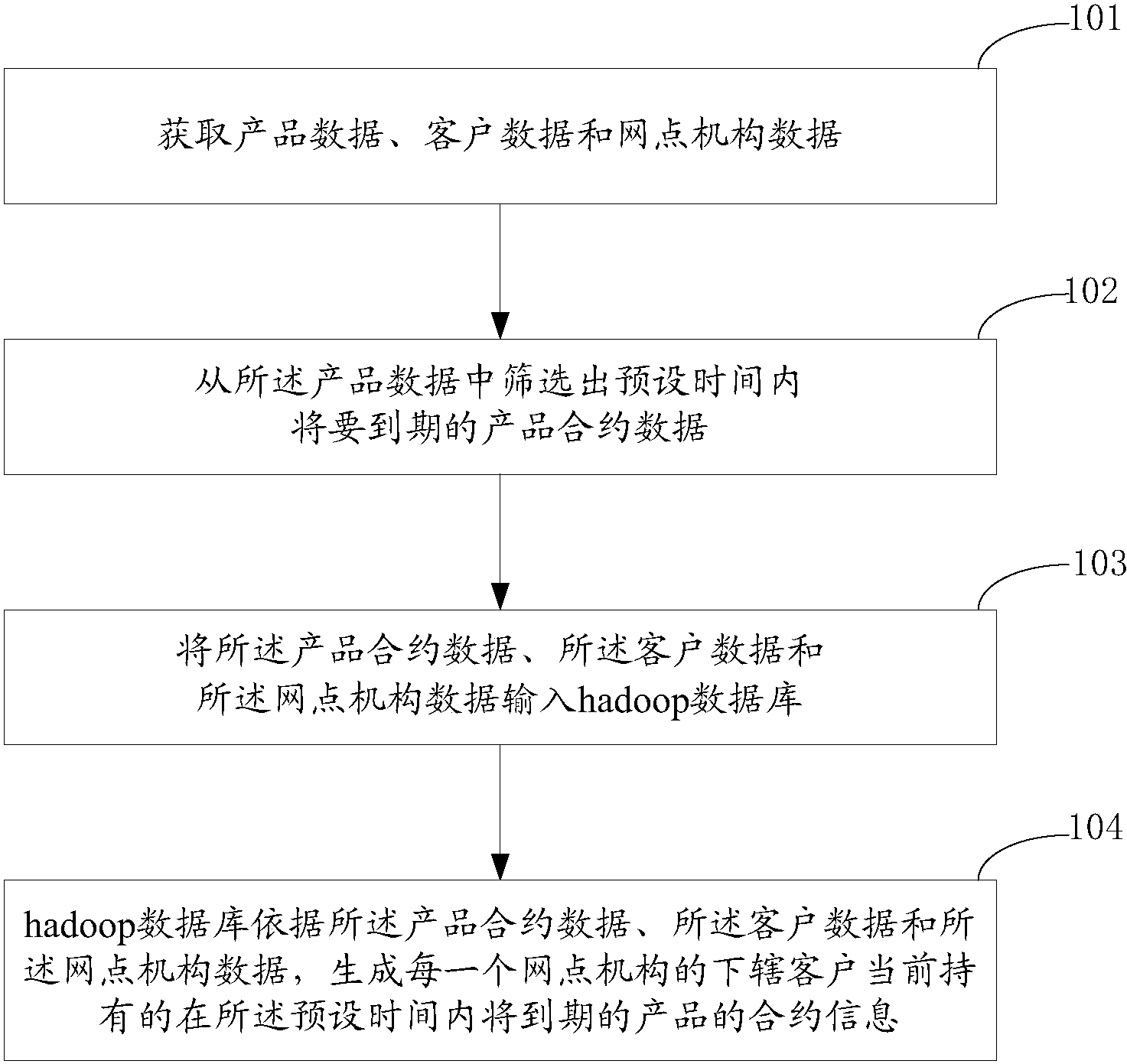建设银行获得发明专利授权:“集团机构信息处理方法及装置”