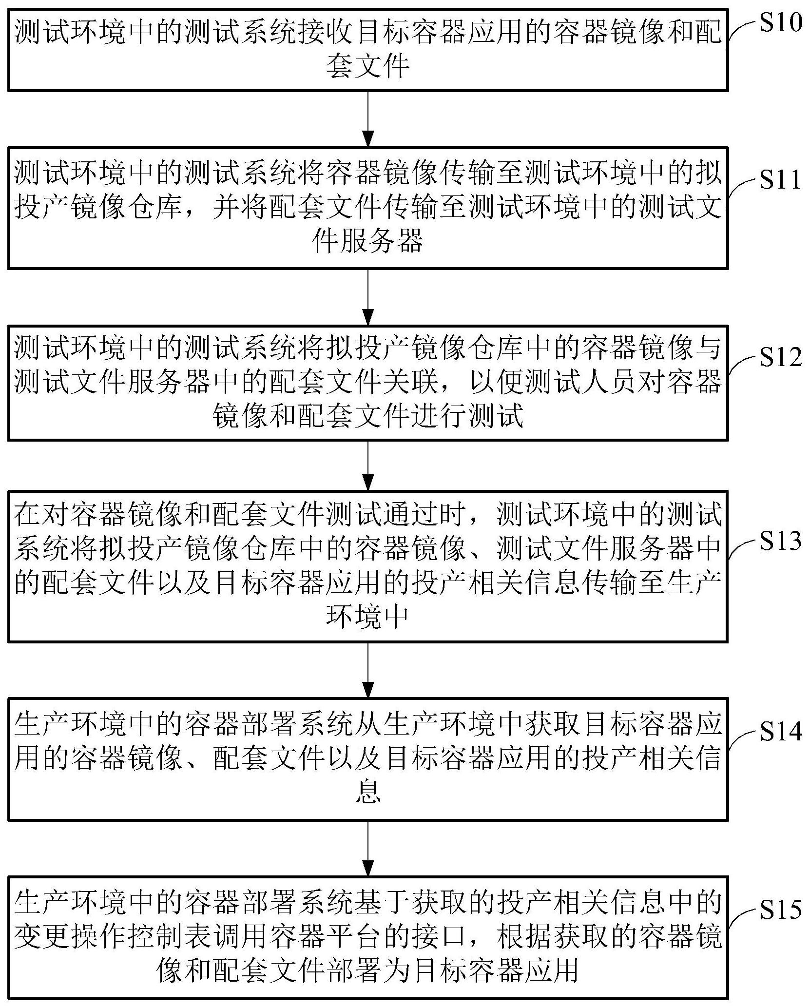 建设银行获得发明专利授权:“集团机构信息处理方法及装置”