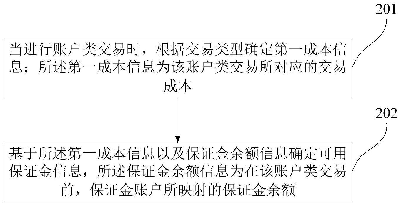 建设银行获得发明专利授权:“集团机构信息处理方法及装置”