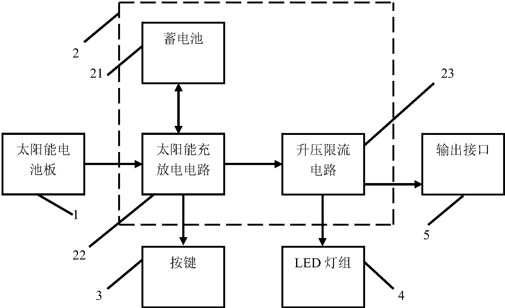 华宝新能获得发明专利授权:“一种柔性太阳能板的充气结构及柔性太阳能板”