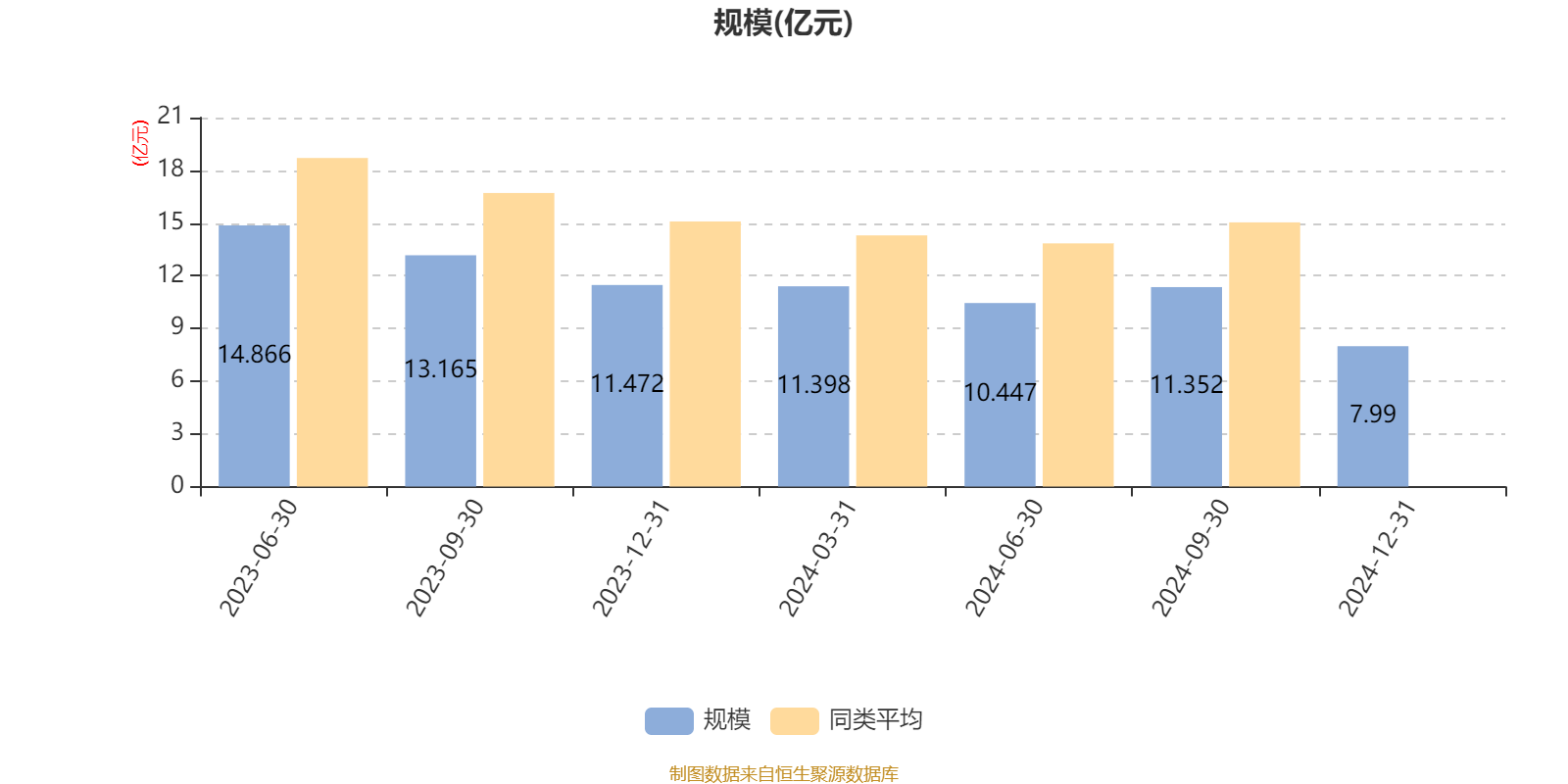 中际联合:2024年第四季度较2023年同期收入及利润下降主要是受收入确认下降影响