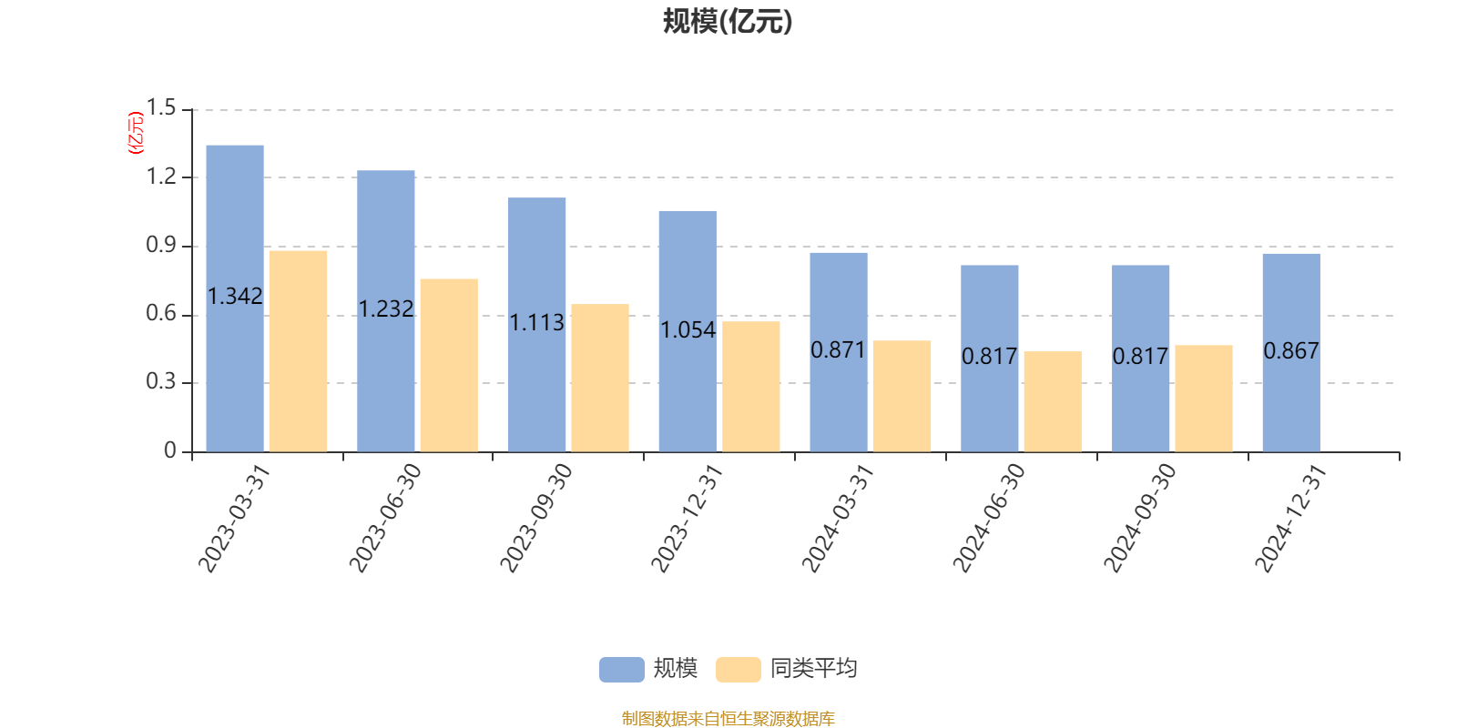 中际联合:2024年第四季度较2023年同期收入及利润下降主要是受收入确认下降影响