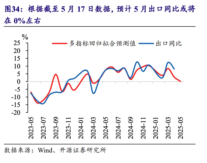 经济或进入“抢出口”窗口期,防守反击,10Y国债1.7%位置具备性价比|机构要评