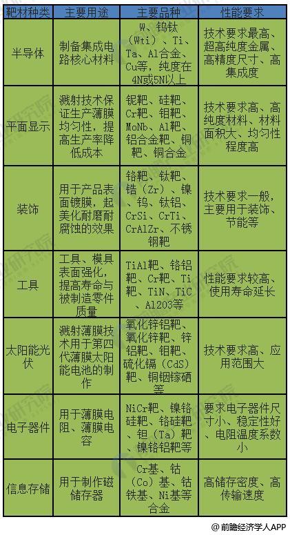 江丰电子获得发明专利授权:“一种大尺寸管状靶材包套及其用途”