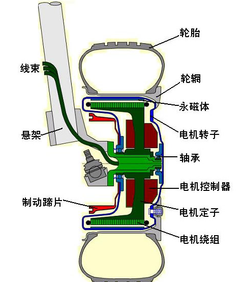富奥股份获得发明专利授权:“加载系统及泵式缓速器”
