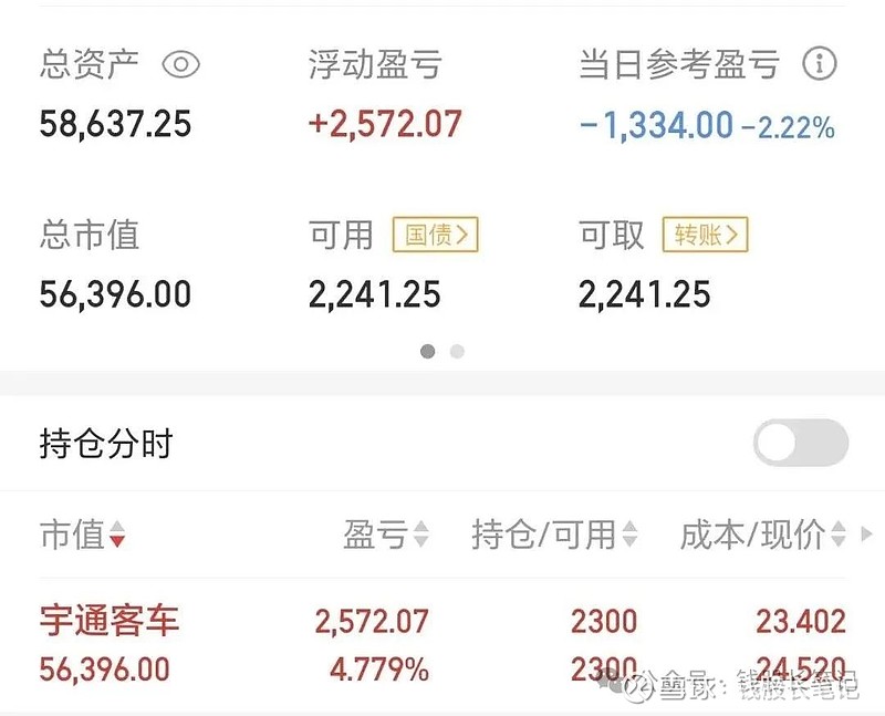 可转债市场延续小幅上行态势 正裕转债上涨