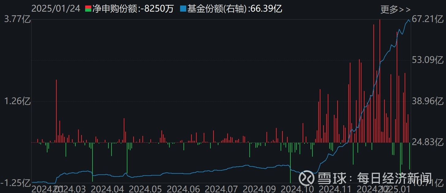 央行：3月份银行间同业拆借市场成交6.1万亿元