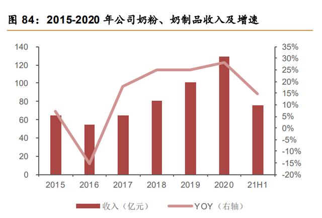 华统股份:公司屠宰业务盈利能力稳定