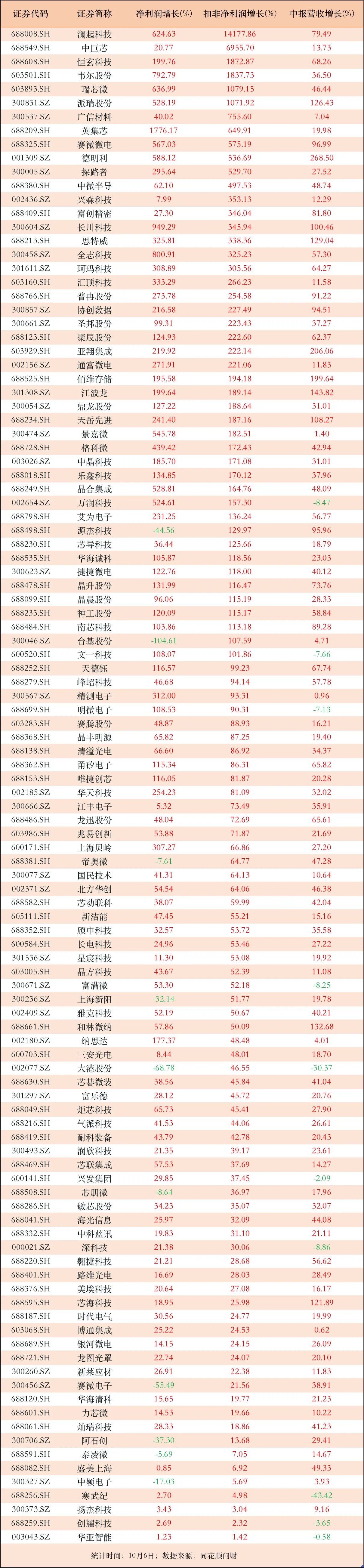 速达股份：截至2025年5月30日公司全体股东人数为6,554人