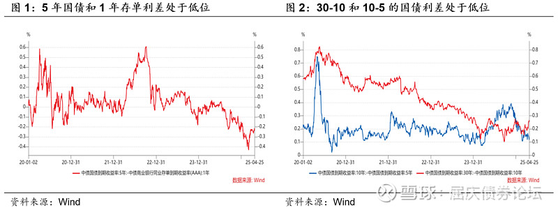债市日报：6月4日