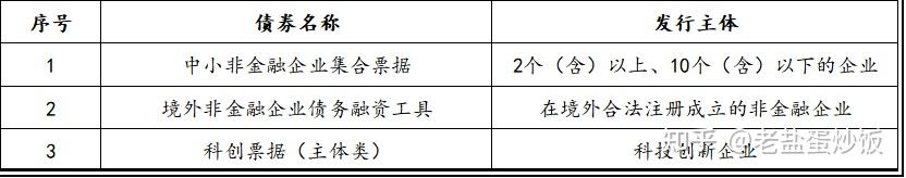 推动产业创新助力中小微企业发展 光谷金控发行科技创新债券