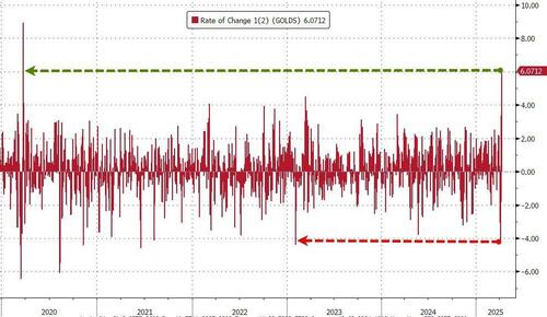 美国“股债汇”定价模式失灵?