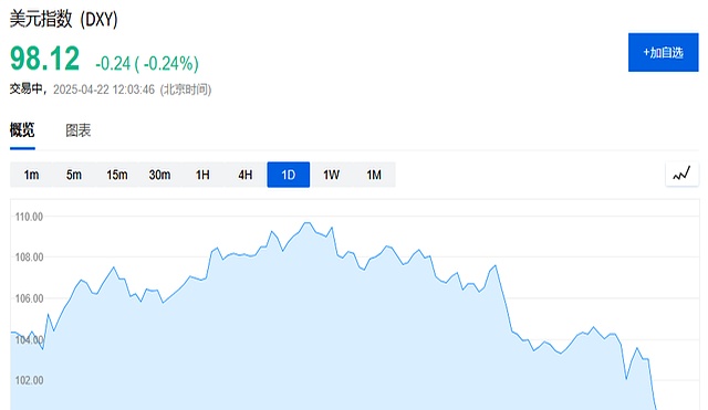 美国“股债汇”定价模式失灵?