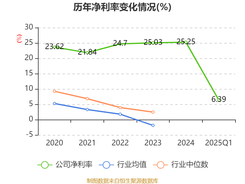 托普云农：目前，公司暂无针对碳中和领域的专项布局