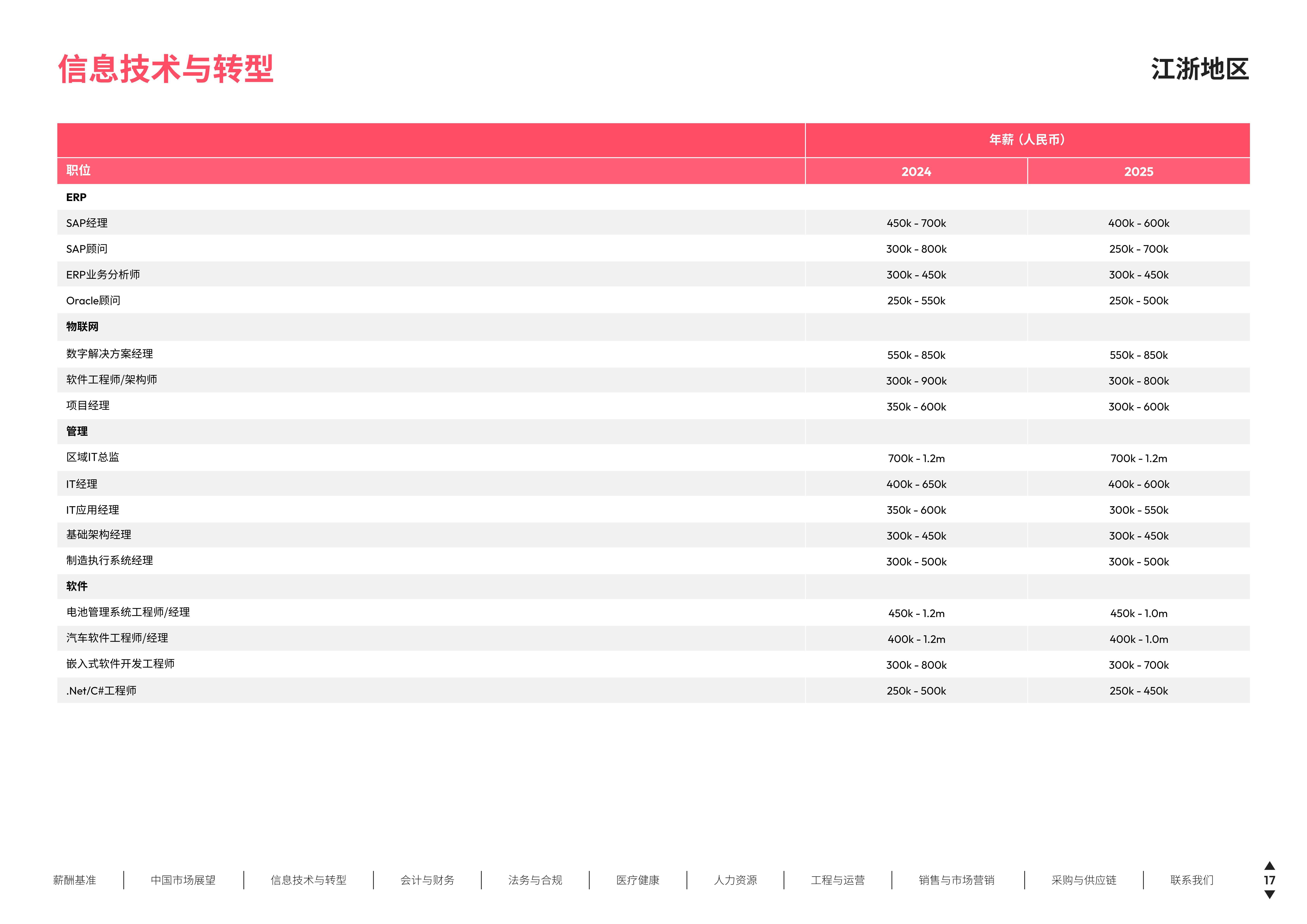 浙江华业：公司2025年前五个月的产能利用率保持在较为稳定的水平