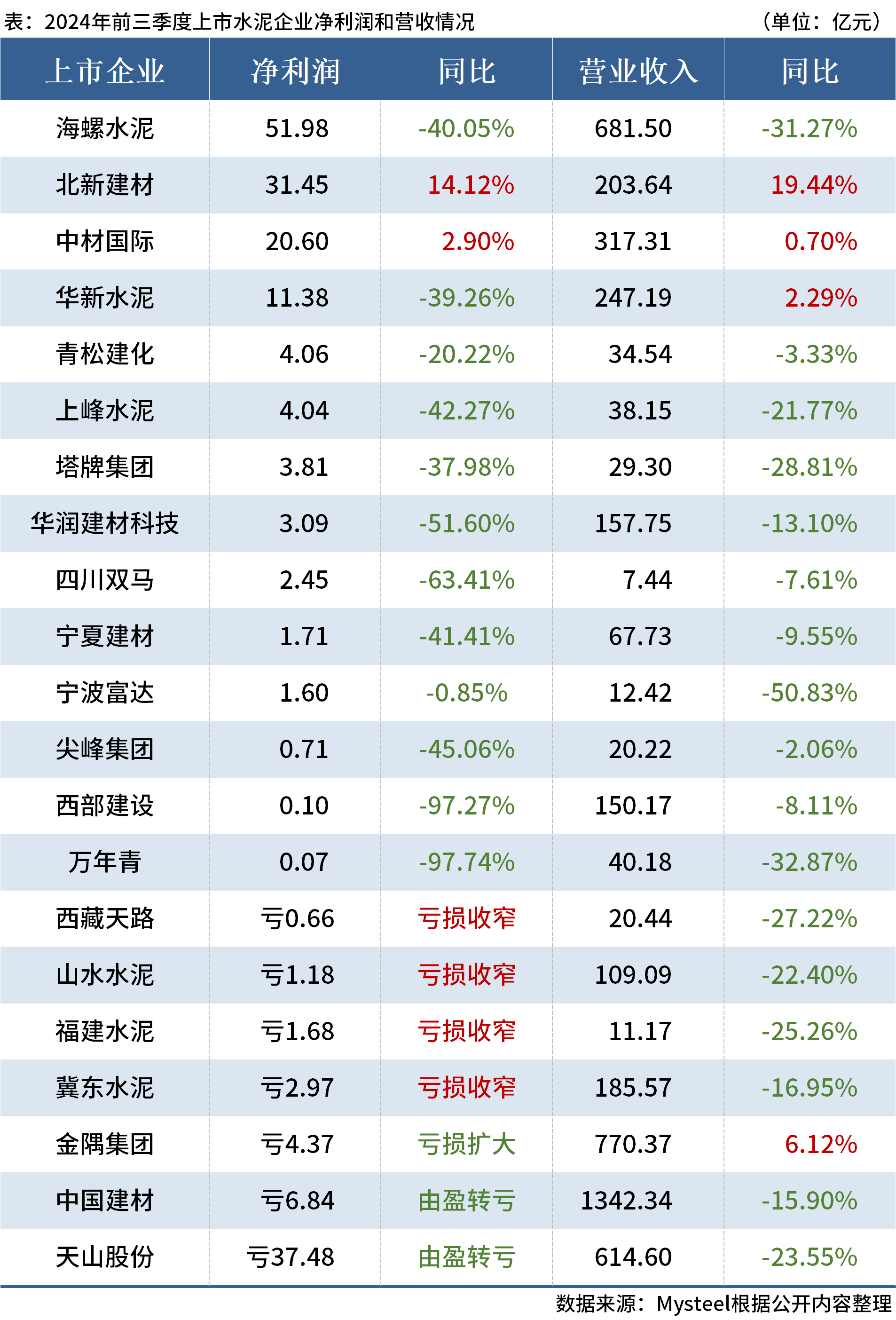 浙江华业：公司2025年前五个月的产能利用率保持在较为稳定的水平