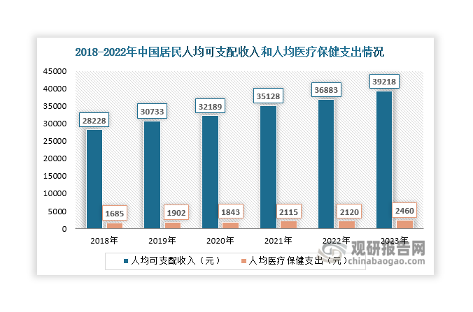 迈瑞医疗：公司高度看好动物医疗广阔的市场空间和未来发展潜力