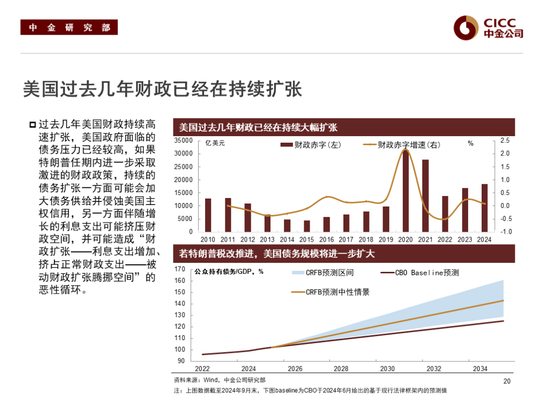 债市调整接近尾声 美国财政部创纪录回购100亿美债 | 债圈大家说06.04