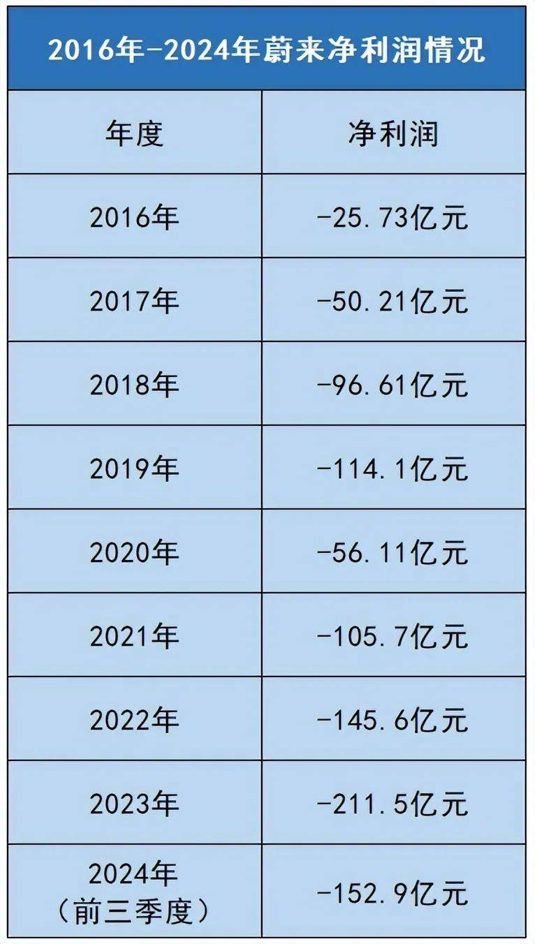 闻泰科技2024年亏损超28亿元,资产出售问询函多次延期回复