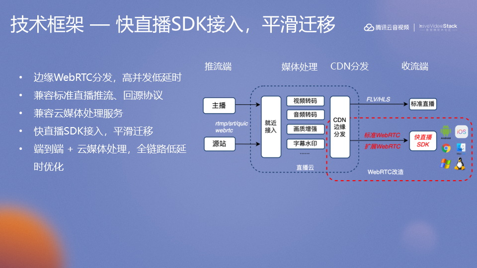 腾讯云助力GoTo集团实现迁云实践，完成平滑迁移