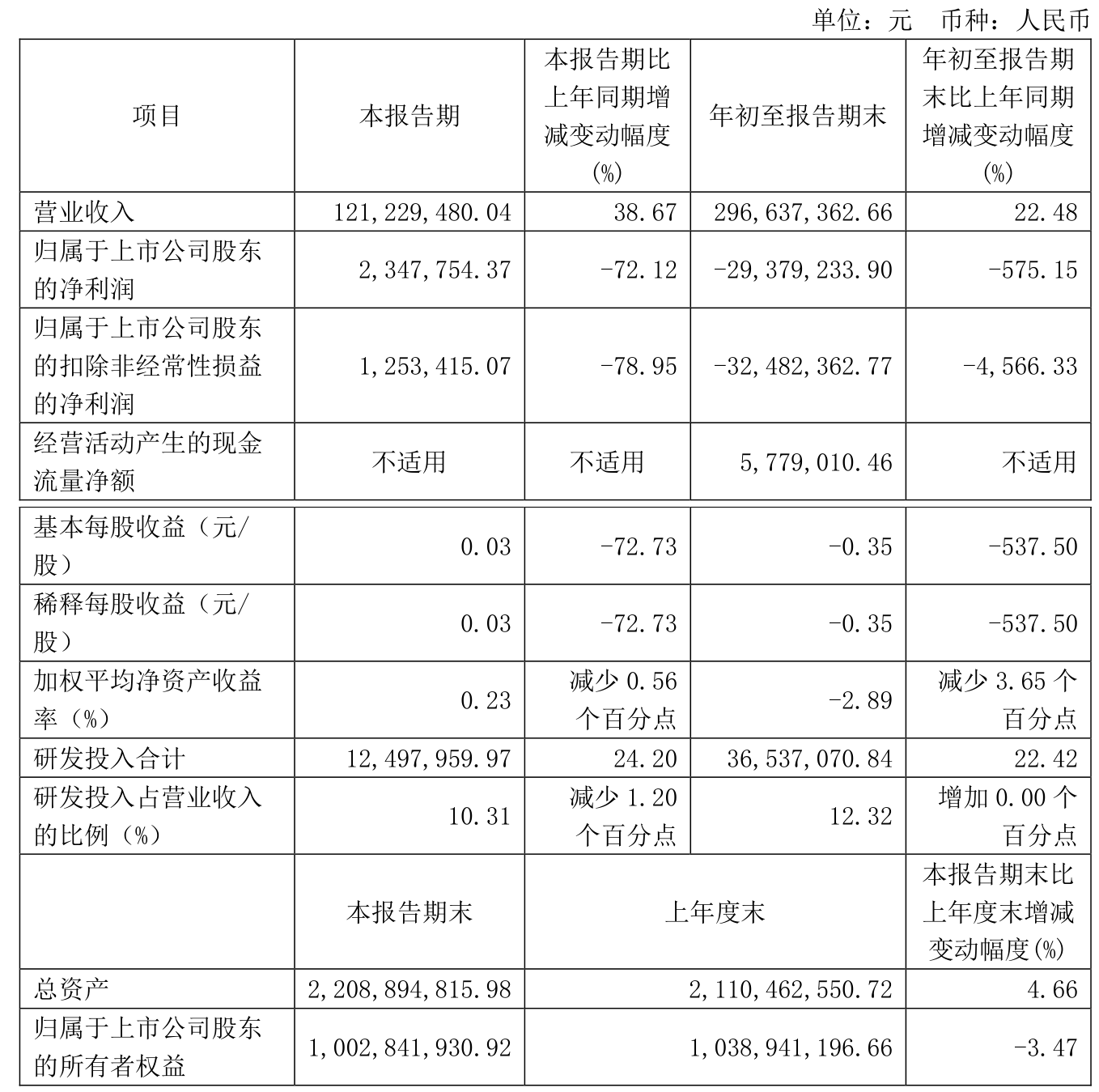 依依股份:公司产品并不在美国对华301条款加征关税的产品清单范围之内