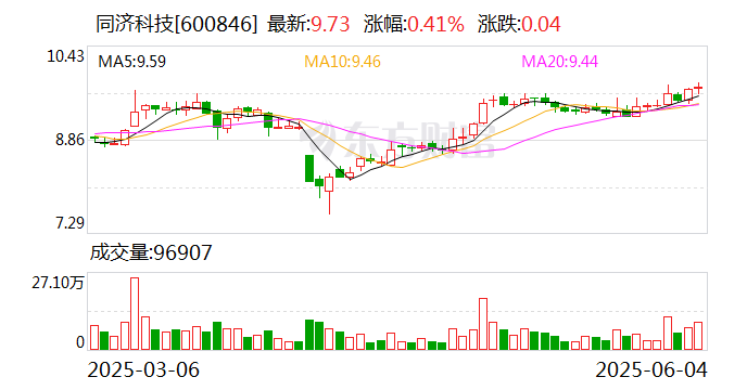 华特达因:请您关注公司于2025年6月4日发布的《2024年度权益分派实施公告》