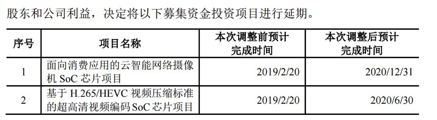 富瀚微：截至5月30日公司股东人数为39850户