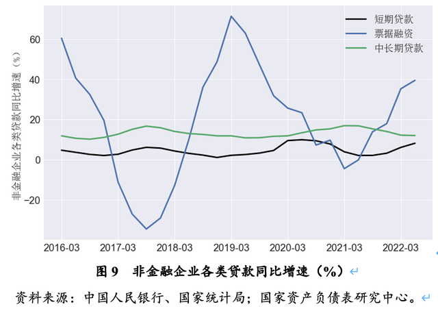 前5个月地方政府借钱超4.3万亿,花在哪里?效果如何?