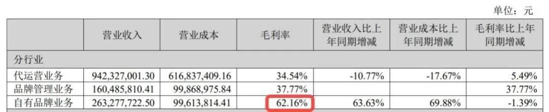 若羽臣:公司股价波动受多重因素影响不存在应披露而未披露事项