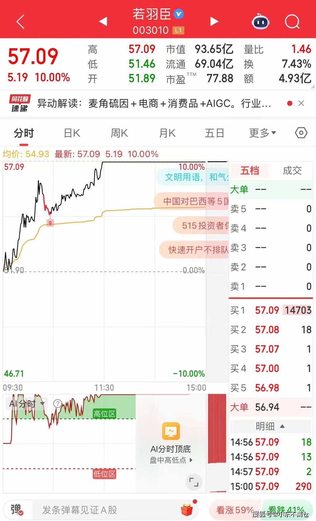 若羽臣:公司股价波动受多重因素影响不存在应披露而未披露事项